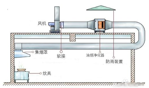 室外高空安裝示意圖一 室外高空安裝示意圖一